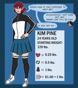 Kim Pine weight gain
