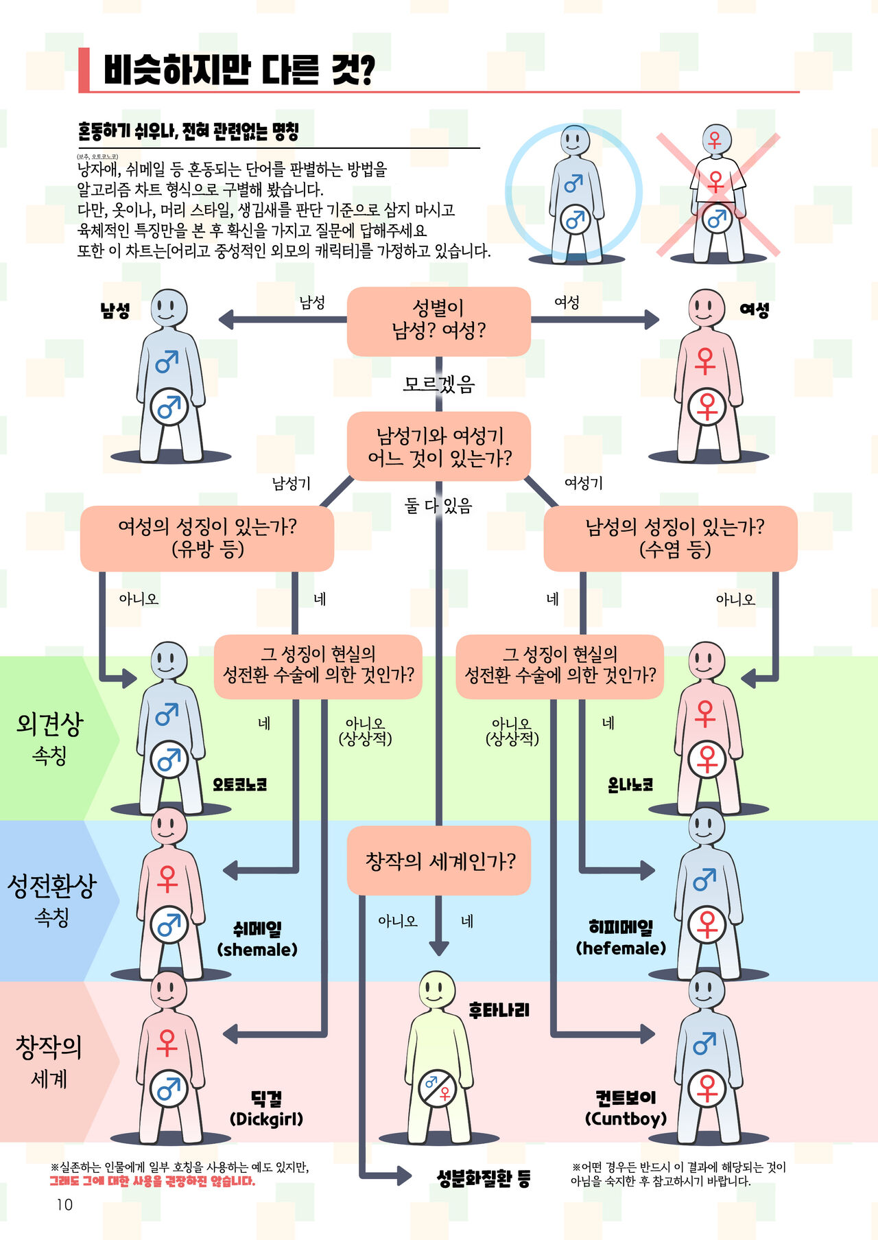 Futanari, tte Nani? - What is Futanari? | 후타나리가 뭐야? page 10 full